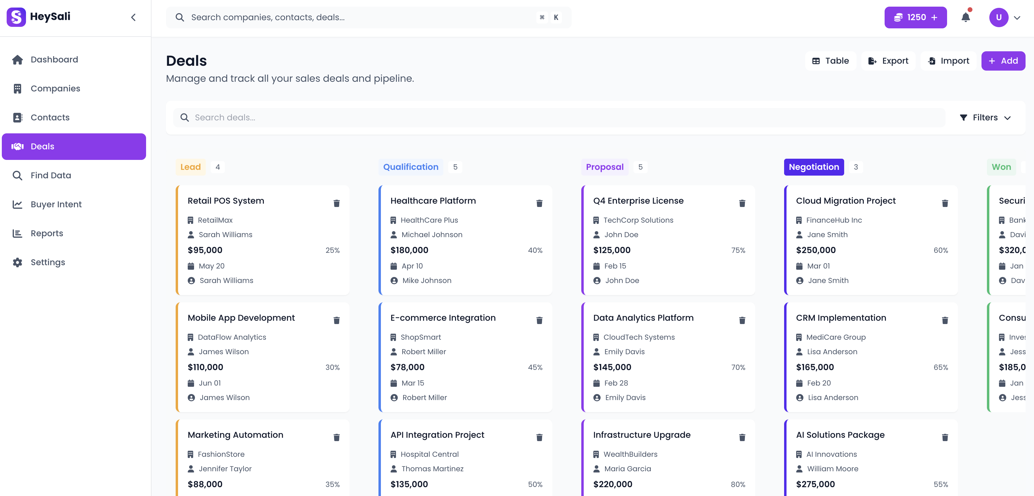 Sales Pipeline Kanban